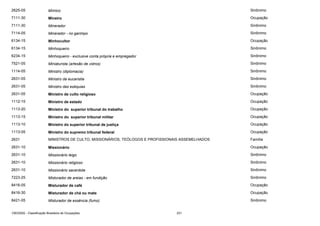 2625-05

Mímico

Sinônimo

7111-30

Mineiro

Ocupação

7111-30

Minerador

Sinônimo

7114-05

Minerador - no garimpo

Sinônimo

6134-15

Minhocultor

Ocupação

6134-15

Minhoqueiro

Sinônimo

6234-15

Minhoqueiro - exclusive conta própria e empregador

Sinônimo

7521-05

Miniaturista (artesão de vidros)

Sinônimo

1114-05

Ministro (diplomacia)

Sinônimo

2631-05

Ministro da eucaristia

Sinônimo

2631-05

Ministro das ezéquias

Sinônimo

2631-05

Ministro de culto religioso

Ocupação

1112-15

Ministro de estado

Ocupação

1113-20

Ministro do superior tribunal do trabalho

Ocupação

1113-15

Ministro do superior tribunal militar

Ocupação

1113-10

Ministro do superior tribunal de justiça

Ocupação

1113-05

Ministro do supremo tribunal federal

Ocupação

2631

MINISTROS DE CULTO, MISSIONÁRIOS, TEÓLOGOS E PROFISSIONAIS ASSEMELHADOS

Família

2631-10

Missionário

Ocupação

2631-10

Missionário leigo

Sinônimo

2631-10

Missionário religioso

Sinônimo

2631-10

Missionário sacerdote

Sinônimo

7223-25

Misturador de areias - em fundição

Sinônimo

8416-05

Misturador de café

Ocupação

8416-30

Misturador de chá ou mate

Ocupação

8421-05

Misturador de essência (fumo)

Sinônimo

CBO2002 - Classificação Brasileira de Ocupações

231

 