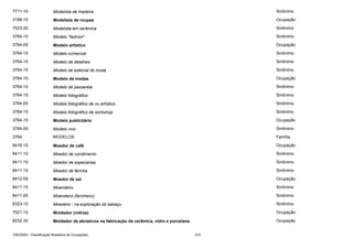 7711-10

Modelista de madeira

Sinônimo

3188-10

Modelista de roupas

Ocupação

7523-20

Modelista em cerâmica

Sinônimo

3764-10

Modelo "fashion"

Sinônimo

3764-05

Modelo artístico

Ocupação

3764-15

Modelo comercial

Sinônimo

3764-15

Modelo de detalhes

Sinônimo

3764-15

Modelo de editorial de moda

Sinônimo

3764-10

Modelo de modas

Ocupação

3764-10

Modelo de passarela

Sinônimo

3764-15

Modelo fotográfico

Sinônimo

3764-05

Modelo fotográfico de nu artístico

Sinônimo

3764-15

Modelo fotográfico de workshop

Sinônimo

3764-15

Modelo publicitário

Ocupação

3764-05

Modelo vivo

Sinônimo

3764

MODELOS

Família

8416-15

Moedor de café

Ocupação

8411-10

Moedor de condimento

Sinônimo

8411-10

Moedor de especiarias

Sinônimo

8411-15

Moedor de farinha

Sinônimo

8412-05

Moedor de sal

Ocupação

8411-15

Moendeiro

Sinônimo

8411-05

Moendeiro (farinheiro)

Sinônimo

6323-10

Moezeiro - na exploração do babaçu

Sinônimo

7521-10

Moldador (vidros)

Ocupação

8232-30

Moldador de abrasivos na fabricação de cerâmica, vidro e porcelana

Ocupação

CBO2002 - Classificação Brasileira de Ocupações

233

 