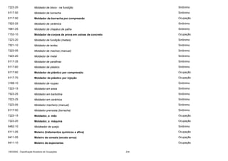 7223-20

Moldador de bloco - na fundição

Sinônimo

8117-50

Moldador de borracha

Sinônimo

8117-50

Moldador de borracha por compressão

Ocupação

7523-25

Moldador de cerâmica

Sinônimo

7681-25

Moldador de chapéus de palha

Sinônimo

7153-10

Moldador de corpos de prova em usinas de concreto

Ocupação

7223-20

Moldador de fundição (metais)

Sinônimo

7521-10

Moldador de lentes

Sinônimo

7223-05

Moldador de machos (manual)

Sinônimo

7223-20

Moldador de metal

Sinônimo

8117-35

Moldador de parafinas

Sinônimo

8117-60

Moldador de plástico

Sinônimo

8117-60

Moldador de plástico por compressão

Ocupação

8117-70

Moldador de plástico por injeção

Ocupação

3188-10

Moldador de roupas

Sinônimo

7223-15

Moldador em areia

Sinônimo

7523-25

Moldador em barbotina

Sinônimo

7523-25

Moldador em cerâmica

Sinônimo

7223-05

Moldador macheiro (manual)

Sinônimo

8117-50

Moldador prensista (borracha)

Sinônimo

7223-15

Moldador, a mão

Ocupação

7223-20

Moldador, a máquina

Ocupação

8482-10

Moldeador de queijo

Sinônimo

8111-05

Moleiro (tratamentos químicos e afins)

Ocupação

8411-05

Moleiro de cereais (exceto arroz)

Ocupação

8411-10

Moleiro de especiarias

Ocupação

CBO2002 - Classificação Brasileira de Ocupações

234

 
