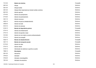 7121-05

Moleiro de minérios

Ocupação

2631-05

Monge

Sinônimo

2631-05

Monge budista

Sinônimo

2631-05

Monge oficial responsável por templo budista (Jushoku)

Sinônimo

6201-05

Monitor agrícola

Sinônimo

3714-05

Monitor de acampamento

Sinônimo

3714-05

Monitor de acantonamento

Sinônimo

3341-10

Monitor de alunos

Sinônimo

4222-15

Monitor de apoio ao teleatendimento

Sinônimo

2392-25

Monitor de braile

Sinônimo

4213-10

Monitor de cobrança

Sinônimo

5153-15

Monitor de dependente químico

Ocupação

3714-10

Monitor de entretenimento

Sinônimo

3714-10

Monitor de esportes e lazer

Sinônimo

3313-05

Monitor de nível médio no ensino profissionalizante

Sinônimo

3714-10

Monitor de recreação

Sinônimo

4222-15

Monitor de teleatendimento

Ocupação

3341-15

Monitor de transporte escolar

Ocupação

5173-30

Monitor de vídeo

Sinônimo

3714-10

Monitor infantil

Sinônimo

3172-10

Monitorador de sistemas e suporte ao usuário

Sinônimo

7686-15

Monotipista

Ocupação

2631-05

Monsenhor

Sinônimo

3744-20

Montador

Sinônimo

3744-20

Montador cinematográfico

Sinônimo

7251-05

Montador de acessórios

Sinônimo

CBO2002 - Classificação Brasileira de Ocupações

235

 