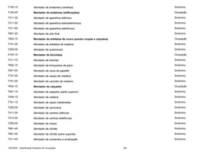 7155-15

Montador de andaimes (cenários)

Sinônimo

7155-45

Montador de andaimes (edificações)

Ocupação

7311-35

Montador de aparelhos elétricos

Sinônimo

7311-50

Montador de aparelhos eletroeletrônicos

Sinônimo

7311-50

Montador de aparelhos eletrônicos

Sinônimo

7661-20

Montador de arte final

Sinônimo

7653-15

Montador de artefatos de couro (exceto roupas e calçados)

Ocupação

7741-05

Montador de artefatos de madeira

Sinônimo

7255-05

Montador de automóveis

Sinônimo

9193-15

Montador de bicicletas

Ocupação

7311-70

Montador de bobinas

Sinônimo

7652-15

Montador de brinquedos de pano

Sinônimo

7841-05

Montador de caixa de papelão

Sinônimo

7741-05

Montador de caixas de madeira

Sinônimo

7741-05

Montador de caixotes de madeira

Sinônimo

7642-10

Montador de calçados

Ocupação

7641-15

Montador de calçados (parte superior)

Sinônimo

7244-10

Montador de caldeira

Sinônimo

7751-10

Montador de capas trabalhadas

Sinônimo

7255-05

Montador de carroceria

Sinônimo

7311-25

Montador de centrais elétricas

Sinônimo

7313-05

Montador de centrais telefônicas

Sinônimo

7255-05

Montador de chassi

Sinônimo

7661-45

Montador de clichês

Sinônimo

7661-45

Montador de clichês sobre suportes

Sinônimo

7311-40

Montador de comandos e sinalização

Sinônimo

CBO2002 - Classificação Brasileira de Ocupações

236

 