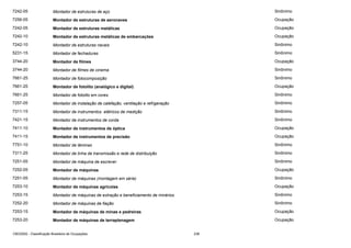 7242-05

Montador de estruturas de aço

Sinônimo

7256-05

Montador de estruturas de aeronaves

Ocupação

7242-05

Montador de estruturas metálicas

Ocupação

7242-10

Montador de estruturas metálicas de embarcações

Ocupação

7242-10

Montador de estruturas navais

Sinônimo

5231-15

Montador de fechaduras

Sinônimo

3744-20

Montador de filmes

Ocupação

3744-20

Montador de filmes de cinema

Sinônimo

7661-25

Montador de fotocomposição

Sinônimo

7661-25

Montador de fotolito (analógico e digital)

Ocupação

7661-25

Montador de fotolito em cores

Sinônimo

7257-05

Montador de instalação de calefação, ventilação e refrigeração

Sinônimo

7311-15

Montador de instrumentos elétricos de medição

Sinônimo

7421-15

Montador de instrumentos de corda

Sinônimo

7411-10

Montador de instrumentos de óptica

Ocupação

7411-15

Montador de instrumentos de precisão

Ocupação

7751-10

Montador de lâminas

Sinônimo

7311-25

Montador de linha de transmissão e rede de distribuição

Sinônimo

7251-05

Montador de máquina de escrever

Sinônimo

7252-05

Montador de máquinas

Ocupação

7251-05

Montador de máquinas (montagem em série)

Sinônimo

7253-10

Montador de máquinas agrícolas

Ocupação

7253-15

Montador de máquinas de extração e beneficiamento de minérios

Sinônimo

7252-20

Montador de máquinas de fiação

Sinônimo

7253-15

Montador de máquinas de minas e pedreiras

Ocupação

7253-20

Montador de máquinas de terraplenagem

Ocupação

CBO2002 - Classificação Brasileira de Ocupações

238

 