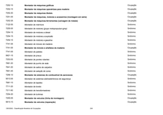 7252-10

Montador de máquinas gráficas

Ocupação

7252-15

Montador de máquinas operatrizes para madeira

Ocupação

7252-20

Montador de máquinas têxteis

Ocupação

7251-05

Montador de máquinas, motores e acessórios (montagem em série)

Ocupação

7252-25

Montador de máquinas-ferramentas (usinagem de metais)

Ocupação

7122-05

Montador de mármore

Sinônimo

7255-05

Montador de motores (grupo motopropulsor-gmp)

Sinônimo

7254-15

Montador de motores a diesel

Sinônimo

7254-15

Montador de motores a explosão

Sinônimo

7254-15

Montador de motores a gasolina

Sinônimo

7741-05

Montador de móveis de madeira

Sinônimo

7741-05

Montador de móveis e artefatos de madeira

Ocupação

7741-05

Montador de paletes

Sinônimo

9921-15

Montador de pneus

Sinônimo

7253-05

Montador de pontes rolantes

Sinônimo

7681-20

Montador de punho de rede

Sinônimo

7641-20

Montador de saltos de calçados

Sinônimo

7661-45

Montador de seleção de cores

Sinônimo

7256-10

Montador de sistemas de combustível de aeronaves

Ocupação

9513-05

Montador de sistemas eletroeletrônicos de segurança

Sinônimo

7681-10

Montador de tapetes

Sinônimo

7711-20

Montador de tonéis

Sinônimo

7311-60

Montador de transformadores

Sinônimo

7254-20

Montador de turbinas

Sinônimo

7255-05

Montador de veículos (linha de montagem)

Ocupação

9913-10

Montador de veículos (reparação)

Ocupação

CBO2002 - Classificação Brasileira de Ocupações

239

 