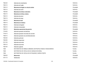 7822-20

Motorista de empilhadeira

Sinônimo

7823-10

Motorista de furgão

Sinônimo

7823-10

Motorista de furgão ou veículo similar

Ocupação

7823-10

Motorista de kombi

Sinônimo

7824-05

Motorista de ônibus rodoviário

Ocupação

7824-10

Motorista de ônibus urbano

Ocupação

7823-10

Motorista de perua

Sinônimo

7823-15

Motorista de praça

Sinônimo

7823-15

Motorista de táxi

Ocupação

7824-15

Motorista de trólebus

Ocupação

7823-10

Motorista entregador

Sinônimo

7823-10

Motorista manipulador

Sinônimo

7825-15

Motorista operacional de guincho

Ocupação

7154-05

Motorista operador de betoneira

Sinônimo

7154-10

Motorista operador de bomba de concreto

Sinônimo

7825-10

Motorista operador de caminhão-betoneira

Sinônimo

7823-05

Motorista particular

Sinônimo

7823-05

Motorista segurança

Sinônimo

5151-35

Motorista socorrista

Sinônimo

7823-10

Motorista socorrista

Sinônimo

7823-05

Motorista vigilante

Sinônimo

7824

MOTORISTAS DE ÔNIBUS URBANOS, METROPOLITANOS E RODOVIÁRIOS

Família

7825

MOTORISTAS DE VEÍCULOS DE CARGAS EM GERAL

Família

7823

MOTORISTAS DE VEÍCULOS DE PEQUENO E MÉDIO PORTE

Família

7826-20

Motorneiro

Ocupação

5191-10

Mototaxista

Sinônimo

CBO2002 - Classificação Brasileira de Ocupações

242

 