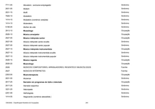 7711-05

Moveleiro - exclusive empregador

Sinônimo

2631-05

Muézin

Sinônimo

2631-15

Mufti

Sinônimo

7828-10

Muladeiro

Sinônimo

1414-10

Muladeiro (comércio varejista)

Sinônimo

1414-10

Mulandeiro

Sinônimo

5198-05

Mulher da vida

Sinônimo

2613-10

Museólogo

Ocupação

2626-10

Músico arranjador

Ocupação

2627-05

Músico intérprete cantor

Ocupação

2627-05

Músico intérprete cantor erudito

Sinônimo

2627-05

Músico intérprete cantor popular

Sinônimo

2627-10

Músico intérprete instrumentista

Ocupação

2627-10

Músico intérprete instrumentista erudito

Sinônimo

2627-10

Músico intérprete instrumentista popular

Sinônimo

2626-15

Músico regente

Ocupação

2626-20

Musicólogo

Ocupação

2626

MÚSICOS COMPOSITORES, ARRANJADORES, REGENTES E MUSICÓLOGOS

Família

2627

MÚSICOS INTÉRPRETES

Família

2263-05

Musicoterapeuta

Ocupação

2631-05

Muzenza

Sinônimo

2617-25

Narrador em programas de rádio e televisão

Ocupação

2617-25

Narrador esportivo

Sinônimo

3221-25

Naturopata

Sinônimo

2251-09

Nefrologista

Sinônimo

1414-05

Negociante (comércio atacadista )

Sinônimo

CBO2002 - Classificação Brasileira de Ocupações

243

 