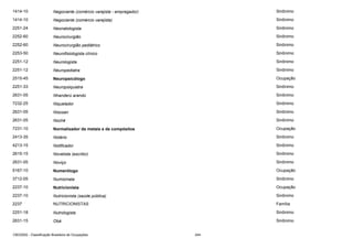 1414-10

Negociante (comércio varejista - empregador)

Sinônimo

1414-10

Negociante (comércio varejista)

Sinônimo

2251-24

Neonatologista

Sinônimo

2252-60

Neurocirurgião

Sinônimo

2252-60

Neurocirurgião pediátrico

Sinônimo

2253-50

Neurofisiologista clínico

Sinônimo

2251-12

Neurologista

Sinônimo

2251-12

Neuropediatra

Sinônimo

2515-45

Neuropsicólogo

Ocupação

2251-33

Neuropsiquiatra

Sinônimo

2631-05

Nhanderú arandú

Sinônimo

7232-25

Niquelador

Sinônimo

2631-05

Nisosan

Sinônimo

2631-05

Nochê

Sinônimo

7231-10

Normalizador de metais e de compósitos

Ocupação

2413-35

Notário

Sinônimo

4213-15

Notificador

Sinônimo

2615-15

Novelista (escritor)

Sinônimo

2631-05

Noviço

Sinônimo

5167-10

Numerólogo

Ocupação

3712-05

Numismata

Sinônimo

2237-10

Nutricionista

Ocupação

2237-10

Nutricionista (saúde pública)

Sinônimo

2237

NUTRICIONISTAS

Família

2251-18

Nutrologista

Sinônimo

2631-15

Obá

Sinônimo

CBO2002 - Classificação Brasileira de Ocupações

244

 