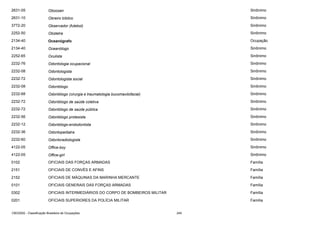 2631-05

Oboosan

Sinônimo

2631-10

Obreiro bíblico

Sinônimo

3772-20

Observador (futebol)

Sinônimo

2252-50

Obstetra

Sinônimo

2134-40

Oceanógrafo

Ocupação

2134-40

Oceanólogo

Sinônimo

2252-65

Oculista

Sinônimo

2232-76

Odontologia ocupacional

Sinônimo

2232-08

Odontologista

Sinônimo

2232-72

Odontologista social

Sinônimo

2232-08

Odontólogo

Sinônimo

2232-68

Odontólogo (cirurgia e traumatologia bucomaxilofacial)

Sinônimo

2232-72

Odontólogo de saúde coletiva

Sinônimo

2232-72

Odontólogo de saúde pública

Sinônimo

2232-56

Odontólogo protesista

Sinônimo

2232-12

Odontólogo-endodontista

Sinônimo

2232-36

Odontopediatra

Sinônimo

2232-60

Odontoradiologista

Sinônimo

4122-05

Office-boy

Sinônimo

4122-05

Office-girl

Sinônimo

0102

OFICIAIS DAS FORÇAS ARMADAS

Família

2151

OFICIAIS DE CONVÉS E AFINS

Família

2152

OFICIAIS DE MÁQUINAS DA MARINHA MERCANTE

Família

0101

OFICIAIS GENERAIS DAS FORÇAS ARMADAS

Família

0302

OFICIAIS INTERMEDIÁRIOS DO CORPO DE BOMBEIROS MILITAR

Família

0201

OFICIAIS SUPERIORES DA POLÍCIA MILITAR

Família

CBO2002 - Classificação Brasileira de Ocupações

245

 