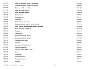2413-30

Oficial do registro de títulos e documentos

Ocupação

3772-10

Oficial encarregado de painel de advertência

Sinônimo

0101-05

Oficial general da aeronáutica

Ocupação

0101-15

Oficial general da marinha

Ocupação

0101-10

Oficial general do exército

Ocupação

3514-25

Oficial judiciário

Sinônimo

3514-25

Oficial legislativo

Sinônimo

3514-05

Oficial maior

Sinônimo

9144-05

Oficial mecânico de veículos

Sinônimo

0303-05

Oficial subalterno do corpo de bombeiros militar

Sinônimo

2152-05

Oficial superior de máquinas da marinha mercante

Ocupação

2429-10

Oficial técnico de inteligência

Ocupação

2030-10

Ofiologista

Sinônimo

2252-65

Oftalmologista

Sinônimo

8281-05

Oleiro (fabricação de telhas)

Ocupação

8281-10

Oleiro (fabricação de tijolos)

Ocupação

7523-10

Oleiro em torno de pedal

Sinônimo

6123-10

Olericultor

Sinônimo

6123-20

Olericultor de frutos e sementes

Sinônimo

6123-05

Olericultor de legumes

Sinônimo

6123-15

Olericultor de talos, folhas e flores

Sinônimo

2631-05

Olorixá

Sinônimo

1423-40

Ombudsman

Sinônimo

2251-21

Oncologista (clínico)

Sinônimo

2252-90

Oncologista cirúrgico

Sinônimo

7524-25

Opacador

Sinônimo

CBO2002 - Classificação Brasileira de Ocupações

247

 