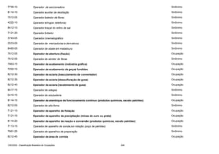 7735-10

Operador de seccionadora

Sinônimo

8114-10

Operador auxiliar de destilação

Sinônimo

7612-05

Operador batedor de fibras

Sinônimo

4222-10

Operador bilíngüe (telefonia)

Sinônimo

8412-10

Operador braçal do refino de sal

Sinônimo

7121-20

Operador britador

Sinônimo

3743-05

Operador cinematográfico

Sinônimo

2533-05

Operador de mercadorias e derivativos

Sinônimo

8485-05

Operador de abate em matadouro

Sinônimo

7612-05

Operador de abertura (fiação)

Ocupação

7612-05

Operador de abridor de fibras

Sinônimo

7663-15

Operador de acabamento (indústria gráfica)

Ocupação

7222-15

Operador de acabamento de peças fundidas

Ocupação

8212-30

Operador de aciaria (basculamento de convertedor)

Ocupação

8212-35

Operador de aciaria (dessulfuração de gusa)

Ocupação

8212-40

Operador de aciaria (recebimento de gusa)

Ocupação

8417-15

Operador de adegas

Sinônimo

6410-15

Operador de adubadeira

Sinônimo

8114-15

Operador de alambique de funcionamento contínuo (produtos químicos, exceto petróleo)

Ocupação

8212-05

Operador de alto-forno

Sinônimo

7121-10

Operador de aparelho de flotação

Ocupação

7121-15

Operador de aparelho de precipitação (minas de ouro ou prata)

Ocupação

8114-20

Operador de aparelho de reação e conversão (produtos químicos, exceto petróleo)

Ocupação

7113-15

Operador de aparelho de sonda por rotação (poço de petróleo)

Sinônimo

7661-25

Operador de aparelhos de preparação

Sinônimo

8212-45

Operador de área de corrida

Ocupação

CBO2002 - Classificação Brasileira de Ocupações

248

 