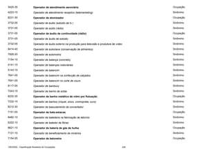 3425-35

Operador de atendimento aeroviário

Ocupação

4223-15

Operador de atendimento receptivo (telemarketing)

Sinônimo

8231-35

Operador de atomizador

Ocupação

3732-05

Operador de áudio (estúdio de tv )

Sinônimo

3731-05

Operador de aúdio (rádio)

Sinônimo

3731-05

Operador de áudio de continuidade (rádio)

Ocupação

3731-05

Operador de áudio de estúdio

Sinônimo

3732-05

Operador de áudio externo na produção para televisão e produtora de vídeo

Sinônimo

8414-40

Operador de autoclave (conservação de alimentos)

Sinônimo

7826-20

Operador de automotriz

Sinônimo

7154-15

Operador de balança (concreto)

Sinônimo

4141-15

Operador de balanças rodoviárias

Sinônimo

5143-15

Operador de balancim

Sinônimo

7641-05

Operador de balancim na confecção de calçados

Sinônimo

7641-05

Operador de balancim no corte de couro

Sinônimo

8117-05

Operador de bambury

Sinônimo

7243-15

Operador de banho de solda

Sinônimo

8232-35

Operador de banho metálico de vidro por flutuação

Ocupação

7232-15

Operador de banhos (níquel, zinco, cromoprata, ouro)

Sinônimo

8212-30

Operador de basculamento de convertedor

Sinônimo

7151-05

Operador de bate-estacas

Ocupação

8482-15

Operador de batedeira na fabricação de laticínio

Sinônimo

6222-10

Operador de batedor de fibras

Sinônimo

8621-15

Operador de bateria de gás de hulha

Ocupação

7121-10

Operador de beneficiamento de minérios

Sinônimo

7154-05

Operador de betoneira

Ocupação

CBO2002 - Classificação Brasileira de Ocupações

249

 