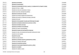 7612-10

Operador de binadeira

Ocupação

7612-15

Operador de bobinadeira

Ocupação

8214-20

Operador de bobinadeira de tiras a quente, no acabamento de chapas e metais

Ocupação

2533-05

Operador de bolsa - pregão

Sinônimo

2533-05

Operador de bolsa de mercadorias e futuros

Sinônimo

8115-10

Operador de bomba (refinação de petróleo)

Sinônimo

7154-10

Operador de bomba de concreto

Ocupação

8621-40

Operador de bombas (estação de bombeamento)

Sinônimo

8623-05

Operador de bombas no tratamento de água e efluentes

Sinônimo

7826-20

Operador de bonde

Sinônimo

8311-10

Operador de branqueador de pasta para fabricação de papel

Ocupação

8111-15

Operador de britadeira (tratamentos químicos e afins)

Ocupação

8116-05

Operador de britador de coque

Ocupação

7121-20

Operador de britador de mandíbulas

Ocupação

3743-05

Operador de cabine cinematográfica

Sinônimo

8214-25

Operador de cabine de laminação (fio-máquina)

Ocupação

3732-05

Operador de cabo na produção para televisão e produtora de vídeo

Sinônimo

3180-10

Operador de cad (copista)

Sinônimo

4211-25

Operador de caixa

Ocupação

4212-05

Operador de caixa lotérico

Sinônimo

8131-10

Operador de calandra (química, petroquímica e afins)

Ocupação

7245-05

Operador de calandra (siderurgia)

Sinônimo

7614-15

Operador de calandras (tecidos)

Ocupação

8112-05

Operador de calcinação (tratamento químico e afins)

Ocupação

8621-20

Operador de caldeira

Ocupação

8621-20

Operador de caldeira a vapor

Sinônimo

CBO2002 - Classificação Brasileira de Ocupações

250

 