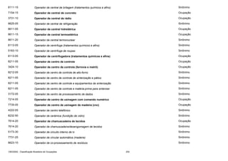 8111-15

Operador de central de britagem (tratamentos químicos e afins)

Sinônimo

7154-15

Operador de central de concreto

Ocupação

3731-10

Operador de central de rádio

Ocupação

8625-05

Operador de central de refrigeração

Sinônimo

8611-05

Operador de central hidrelétrica

Ocupação

8611-15

Operador de central termoelétrica

Ocupação

8611-20

Operador de central termonuclear

Sinônimo

8113-05

Operador de centrífuga (tratamentos químicos e afins)

Sinônimo

5163-10

Operador de centrífuga de roupas

Sinônimo

8113-05

Operador de centrifugadora (tratamentos químicos e afins)

Ocupação

8211-05

Operador de centro de controle

Ocupação

3424-10

Operador de centro de controle (ferrovia e metrô)

Ocupação

8212-05

Operador de centro de controle de alto-forno

Sinônimo

8211-05

Operador de centro de controle de sinterização e pátios

Sinônimo

8211-05

Operador de centro de controle e equipamentos da sinterização

Sinônimo

8211-05

Operador de centro de controle e matéria-prima para sinterizar

Sinônimo

3172-05

Operador de centro de processamento de dados

Sinônimo

7214-05

Operador de centro de usinagem com comando numérico

Ocupação

7735-05

Operador de centro de usinagem de madeira (cnc)

Ocupação

4222-05

Operador de centro telefônico

Sinônimo

8232-50

Operador de cerâmica (fundição de vidro)

Sinônimo

7614-20

Operador de chamuscadeira de tecidos

Ocupação

7614-20

Operador de chamuscadeira/desengomagem de tecidos

Sinônimo

5173-30

Operador de circuito interno de tv

Sinônimo

7731-25

Operador de circular automática (madeira)

Sinônimo

8623-10

Operador de co-processamento de resíduos

Sinônimo

CBO2002 - Classificação Brasileira de Ocupações

252

 