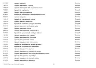 5141-05

Operador de elevador

Sinônimo

7841-10

Operador de embalagem, a máquina

Sinônimo

3731-15

Operador de emissora de rádio (equipamentos móveis)

Sinônimo

7822-20

Operador de empilhadeira

Ocupação

7822-20

Operador de empilhadeira elétrica

Sinônimo

8116-20

Operador de enfornamento e desenfornamento de coque

Ocupação

6210-05

Operador de engenho

Sinônimo

7613-48

Operador de engomadeira de urdume

Ocupação

2012-15

Operador de ensaios na metrologia

Sinônimo

7733-10

Operador de entalhadeira (usinagem de madeira)

Ocupação

8413-10

Operador de enxofreira na refinação de açúcar

Sinônimo

7622-05

Operador de enxugador (couros)

Sinônimo

8621-30

Operador de equipamento de compressor de ar

Sinônimo

8114-25

Operador de equipamento de destilação de álcool

Ocupação

7821-05

Operador de equipamento de dragagem

Sinônimo

7151-15

Operador de equipamento de escavadeira

Sinônimo

7121-10

Operador de equipamento de flotação

Sinônimo

7151-30

Operador de equipamento de motoniveladora

Sinônimo

7233-05

Operador de equipamento de secagem de pintura

Ocupação

7231-15

Operador de equipamento para resfriamento

Ocupação

8421-35

Operador de equipamentos (cigarros)

Sinônimo

8113-10

Operador de equipamentos (exploração de petróleo)

Sinônimo

8113-30

Operador de equipamentos (filtro-prensa para tratamentos químicos)

Sinônimo

8113-05

Operador de equipamentos de centrifugar

Sinônimo

4121-10

Operador de equipamentos de entrada de dados

Sinônimo

8113-35

Operador de equipamentos de parafinar

Sinônimo

CBO2002 - Classificação Brasileira de Ocupações

255

 