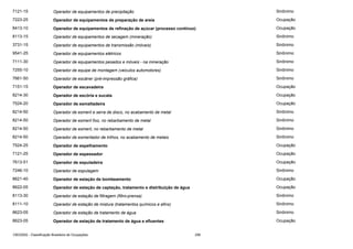 7121-15

Operador de equipamentos de precipitação

Sinônimo

7223-25

Operador de equipamentos de preparação de areia

Ocupação

8413-10

Operador de equipamentos de refinação de açúcar (processo contínuo)

Ocupação

8113-15

Operador de equipamentos de secagem (mineração)

Sinônimo

3731-15

Operador de equipamentos de transmissão (móveis)

Sinônimo

9541-25

Operador de equipamentos elétricos

Sinônimo

7111-30

Operador de equipamentos pesados e móveis - na mineração

Sinônimo

7255-10

Operador de equipe de montagem (veiculos automotores)

Sinônimo

7661-50

Operador de escâner (pré-impressão gráfica)

Sinônimo

7151-15

Operador de escavadeira

Ocupação

8214-30

Operador de escória e sucata

Ocupação

7524-20

Operador de esmaltadeira

Ocupação

8214-50

Operador de esmeril e serra de disco, no acabamento de metal

Sinônimo

8214-50

Operador de esmeril fixo, no rebarbamento de metal

Sinônimo

8214-50

Operador de esmeril, no rebarbamento de metal

Sinônimo

8214-50

Operador de esmerilador de trilhos, no acabamento de metais

Sinônimo

7524-25

Operador de espelhamento

Ocupação

7121-25

Operador de espessador

Ocupação

7613-51

Operador de espuladeira

Ocupação

7246-10

Operador de espulagem

Sinônimo

8621-40

Operador de estação de bombeamento

Ocupação

8622-05

Operador de estação de captação, tratamento e distribuição de água

Ocupação

8113-30

Operador de estação de filtragem (filtro-prensa)

Sinônimo

8111-10

Operador de estação de mistura (tratamentos químicos e afins)

Sinônimo

8623-05

Operador de estação de tratamento de água

Sinônimo

8623-05

Operador de estação de tratamento de água e efluentes

Ocupação

CBO2002 - Classificação Brasileira de Ocupações

256

 