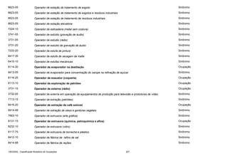 8623-05

Operador de estação de tratamento de esgoto

Sinônimo

8623-05

Operador de estação de tratamento de esgotos e resíduos industriais

Sinônimo

8623-05

Operador de estação de tratamento de resíduos industriais

Sinônimo

8623-05

Operador de estação elevatória

Sinônimo

7224-10

Operador de esticadeira (metal sem costura)

Sinônimo

3741-05

Operador de estúdio (gravação de áudio)

Sinônimo

3731-05

Operador de estúdio (rádio)

Sinônimo

3731-20

Operador de estúdio de gravação de áudio

Sinônimo

7233-20

Operador de estufa de pintura

Sinônimo

8417-35

Operador de estufa de secagem de malte

Sinônimo

6410-10

Operador de estufas mecânicas

Sinônimo

8114-30

Operador de evaporador na destilação

Ocupação

8413-05

Operador de evaporador para concentração do xarope na refinação de açúcar

Sinônimo

8116-25

Operador de exaustor (coqueria)

Ocupação

8113-10

Operador de exploração de petróleo

Ocupação

3731-15

Operador de externa (rádio)

Ocupação

3732-05

Operador de externa em operação de equipamentos de produção para televisão e produtoras de vídeo

Sinônimo

7113-15

Operador de extração (petróleo)

Sinônimo

8416-20

Operador de extração de café solúvel

Ocupação

8414-48

Operador de extração de oleos e gorduras vegetais

Sinônimo

7663-10

Operador de extrusora (arte gráfica)

Sinônimo

8131-15

Operador de extrusora (química, petroquímica e afins)

Ocupação

8232-10

Operador de extrusora (vidro)

Sinônimo

8117-75

Operador de extrusora de borracha e plástico

Sinônimo

8412-10

Operador de fábrica de refino de sal

Sinônimo

8414-68

Operador de fábrica de rações

Sinônimo

CBO2002 - Classificação Brasileira de Ocupações

257

 