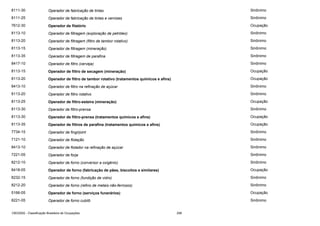 8111-30

Operador de fabricação de tintas

Sinônimo

8111-25

Operador de fabricação de tintas e vernizes

Sinônimo

7612-30

Operador de filatório

Ocupação

8113-10

Operador de filtragem (exploração de petróleo)

Sinônimo

8113-20

Operador de filtragem (filtro de tambor rotativo)

Sinônimo

8113-15

Operador de filtragem (mineração)

Sinônimo

8113-35

Operador de filtragem de parafina

Sinônimo

8417-10

Operador de filtro (cerveja)

Sinônimo

8113-15

Operador de filtro de secagem (mineração)

Ocupação

8113-20

Operador de filtro de tambor rotativo (tratamentos químicos e afins)

Ocupação

8413-10

Operador de filtro na refinação de açúcar

Sinônimo

8113-20

Operador de filtro rotativo

Sinônimo

8113-25

Operador de filtro-esteira (mineração)

Ocupação

8113-30

Operador de filtro-prensa

Sinônimo

8113-30

Operador de filtro-prensa (tratamentos químicos e afins)

Ocupação

8113-35

Operador de filtros de parafina (tratamentos químicos e afins)

Ocupação

7734-15

Operador de fingirjoint

Sinônimo

7121-10

Operador de flotação

Sinônimo

8413-10

Operador de flotador na refinação de açúcar

Sinônimo

7221-05

Operador de forja

Sinônimo

8212-10

Operador de forno (conversor a oxigênio)

Sinônimo

8418-05

Operador de forno (fabricação de pães, biscoitos e similares)

Ocupação

8232-15

Operador de forno (fundição de vidro)

Sinônimo

8212-20

Operador de forno (refino de metais não-ferrosos)

Sinônimo

5166-05

Operador de forno (serviços funerários)

Ocupação

8221-05

Operador de forno cubilô

Sinônimo

CBO2002 - Classificação Brasileira de Ocupações

258

 