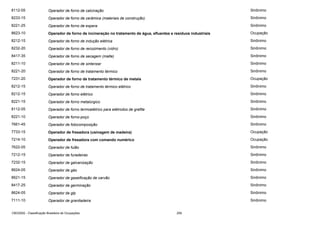 8112-05

Operador de forno de calcinação

Sinônimo

8233-15

Operador de forno de cerâmica (materiais de construção)

Sinônimo

8221-25

Operador de forno de espera

Sinônimo

8623-10

Operador de forno de incineração no tratamento de água, efluentes e resíduos industriais

Ocupação

8212-15

Operador de forno de indução elétrica

Sinônimo

8232-20

Operador de forno de recozimento (vidro)

Sinônimo

8417-35

Operador de forno de secagem (malte)

Sinônimo

8211-10

Operador de forno de sinterizar

Sinônimo

8221-20

Operador de forno de tratamento térmico

Sinônimo

7231-20

Operador de forno de tratamento térmico de metais

Ocupação

8212-15

Operador de forno de tratamento térmico elétrico

Sinônimo

8212-15

Operador de forno elétrico

Sinônimo

8221-15

Operador de forno metalúrgico

Sinônimo

8112-05

Operador de forno termoelétrico para elétrodos de grafite

Sinônimo

8221-10

Operador de forno-poço

Sinônimo

7661-45

Operador de fotocomposição

Sinônimo

7733-15

Operador de fresadora (usinagem de madeira)

Ocupação

7214-10

Operador de fresadora com comando numérico

Ocupação

7622-05

Operador de fulão

Sinônimo

7212-15

Operador de furadeiras

Sinônimo

7232-15

Operador de galvanização

Sinônimo

8624-05

Operador de gás

Sinônimo

8621-15

Operador de gaseificação de carvão

Sinônimo

8417-25

Operador de germinação

Sinônimo

8624-05

Operador de glp

Sinônimo

7111-10

Operador de granitadeira

Sinônimo

CBO2002 - Classificação Brasileira de Ocupações

259

 