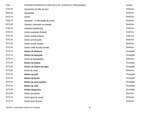 3763

APRESENTADORES DE ESPETÁCULOS, EVENTOS E PROGRAMAS

Família

4142-05

Apropriador de mão-de-obra

Sinônimo

2624-05

Aquarelista

Sinônimo

6410-15

Arador

Sinônimo

7224-15

Aramador - na fabricação de arame

Sinônimo

6210-05

Arameiro (colocador de arames)

Sinônimo

3762-30

Aramista (equilibrista)

Sinônimo

3772-20

Árbitro assistente (futebol)

Sinônimo

3772-20

Árbitro central (futebol)

Sinônimo

3772-30

Árbitro central (judô)

Sinônimo

3772-35

Árbitro central (karatê)

Sinônimo

3772-35

Árbitro chefe de área (karatê)

Sinônimo

3772-10

Árbitro de atletismo

Ocupação

3772-15

Árbitro de basquete

Ocupação

3772-15

Árbitro de basquetebol

Sinônimo

3772-20

Árbitro de futebol

Ocupação

3772-25

Árbitro de futebol de salão

Ocupação

3772-25

Árbitro de futsal

Sinônimo

3772-30

Árbitro de judô

Ocupação

3772-35

Árbitro de karatê

Ocupação

3772-40

Árbitro de poló aquático

Ocupação

3772-45

Árbitro de vôlei

Ocupação

3772-05

Árbitro desportivo

Ocupação

2512-05

Árbitro econômico

Sinônimo

3772-10

Árbitro geral de campo

Sinônimo

3772-10

Árbitro geral de pista

Sinônimo

CBO2002 - Classificação Brasileira de Ocupações

26

 