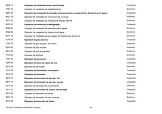 8625-15

Operador de instalação de ar-condicionado

Ocupação

7121-10

Operador de instalação de beneficiamento

Sinônimo

8624-05

Operador de instalação de extração, processamento, envasamento e distribuição de gases

Ocupação

8623-10

Operador de instalação de incineração de resíduos

Sinônimo

8611-05

Operador de instalação de produção de energia elétrica

Sinônimo

8625-05

Operador de instalação de refrigeração

Ocupação

8624-05

Operador de instalação de transferência de gases

Sinônimo

8622-05

Operador de instalação de tratamento de água

Sinônimo

8414-44

Operador de instalação para produção de resfriamento de banha

Sinônimo

8214-35

Operador de jato abrasivo

Ocupação

7121-30

Operador de jato de água - em minas

Sinônimo

8214-35

Operador de jato de areia

Sinônimo

8214-35

Operador de jato de granalha

Sinônimo

7112-30

Operador de jet flame

Sinônimo

7121-30

Operador de jig (minas)

Ocupação

7246-05

Operador de laços de cabos de aço

Ocupação

8213-05

Operador de laminação

Sinônimo

7612-35

Operador de laminadeira e reunideira

Ocupação

8213-05

Operador de laminador

Ocupação

8213-10

Operador de laminador de barras a frio

Ocupação

8213-15

Operador de laminador de barras a quente

Ocupação

8213-05

Operador de laminador de encruamento

Sinônimo

8213-20

Operador de laminador de metais não-ferrosos

Ocupação

8213-05

Operador de laminador de placas

Sinônimo

8213-15

Operador de laminador de tiras a quente

Sinônimo

8213-25

Operador de laminador de tubos

Ocupação

CBO2002 - Classificação Brasileira de Ocupações

261

 