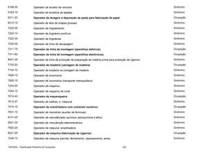 5199-35

Operador de lavador de veículos

Sinônimo

5163-15

Operador de lavadora de tapetes

Sinônimo

8311-20

Operador de lavagem e depuração de pasta para fabricação de papel

Ocupação

8213-15

Operador de leito de chapas grossas

Sinônimo

7222-30

Operador de lingotamento

Sinônimo

7222-10

Operador de lingoteira contínua

Sinônimo

7222-35

Operador de lingoteiras

Sinônimo

7232-05

Operador de linha de decapagem

Sinônimo

7311-75

Operador de linha de montagem (aparelhos elétricos)

Ocupação

7311-80

Operador de linha de montagem (aparelhos eletrônicos)

Ocupação

8421-35

Operador de linha de produção de preparação de matéria prima para produção de cigarros

Sinônimo

7733-20

Operador de lixadeira (usinagem de madeira)

Ocupação

7734-15

Operador de lixadeira na usinagem de madeira

Sinônimo

7826-10

Operador de locomotiva

Sinônimo

7826-15

Operador de locomotiva (transporte metropolitano)

Sinônimo

7243-20

Operador de maçarico

Sinônimo

7243-10

Operador de maçarico de corte

Sinônimo

7612-40

Operador de maçaroqueira

Ocupação

7613-27

Operador de malhas, a máquina

Sinônimo

7214-15

Operador de mandriladora com comando numérico

Ocupação

7831-10

Operador de manobras (auxiliar de ferrovias)

Sinônimo

8131-25

Operador de manufaturado (química, petroquímica e afins)

Sinônimo

9541-25

Operador de manutenção eletromecânica

Sinônimo

7822-20

Operador de máquina empilhadeira

Sinônimo

8421-25

Operador de máquina (fabricação de cigarros)

Ocupação

7246-10

Operador de máquina (pernas, fechamento, repassamento, alma)

Sinônimo

CBO2002 - Classificação Brasileira de Ocupações

262

 