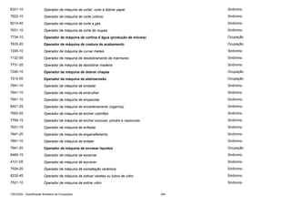 8331-10

Operador de máquina de cortar, colar e dobrar papel

Sinônimo

7522-10

Operador de máquina de corte (vidros)

Sinônimo

8214-40

Operador de máquina de corte a gás

Sinônimo

7631-10

Operador de máquina de corte de roupas

Sinônimo

7734-10

Operador de máquina de cortina d´água (produção de móveis)

Ocupação

7633-20

Operador de máquina de costura de acabamento

Ocupação

7245-10

Operador de máquina de curvar metais

Sinônimo

7122-05

Operador de máquina de desdobramento de mármores

Sinônimo

7731-20

Operador de máquina de desdobrar madeira

Sinônimo

7245-10

Operador de máquina de dobrar chapas

Ocupação

7212-05

Operador de máquina de eletroerosão

Ocupação

7841-10

Operador de máquina de embalar

Sinônimo

7841-10

Operador de máquina de embrulhar

Sinônimo

7841-10

Operador de máquina de empacotar

Sinônimo

8421-25

Operador de máquina de encarteiramento (cigarros)

Sinônimo

7652-05

Operador de máquina de encher colchões

Sinônimo

7764-15

Operador de máquina de encher escovas, pincéis e vassouras

Sinônimo

7631-15

Operador de máquina de enfestar

Sinônimo

7841-20

Operador de máquina de engarrafamento

Sinônimo

7841-10

Operador de máquina de enlatar

Sinônimo

7841-20

Operador de máquina de envasar líquidos

Ocupação

8485-15

Operador de máquina de escarnar

Sinônimo

4121-05

Operador de máquina de escrever

Sinônimo

7524-20

Operador de máquina de esmaltação cerâmica

Sinônimo

8232-45

Operador de máquina de esticar varetas ou tubos de vidro

Sinônimo

7521-10

Operador de máquina de estirar vidro

Sinônimo

CBO2002 - Classificação Brasileira de Ocupações

264

 