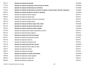 7841-15

Operador de máquina de etiquetar

Ocupação

7112-20

Operador de máquina de extração contínua (minas de carvão)

Ocupação

8118-15

Operador de máquina de fabricação de cosméticos

Ocupação

8118-20

Operador de máquina de fabricação de produtos de higiene e limpeza (sabão, sabonete, detergente,

Ocupação

8422-10

Operador de máquina de fabricar charutos e cigarrilhas

Ocupação

8421-25

Operador de máquina de fabricar cigarros

Sinônimo

8625-05

Operador de máquina de fabricar gelo

Sinônimo

7223-10

Operador de máquina de fabricar machos (ar comprimido)

Sinônimo

8321-25

Operador de máquina de fabricar papel

Sinônimo

8321-15

Operador de máquina de fabricar papel (fase úmida)

Ocupação

8321-20

Operador de máquina de fabricar papel (fase seca)

Ocupação

8321-25

Operador de máquina de fabricar papel e papelão

Ocupação

8113-20

Operador de máquina de filtro rotativo (tratamentos químicos)

Sinônimo

8421-25

Operador de máquina de filtros (cigarros)

Sinônimo

7222-25

Operador de máquina de fundir sob pressão

Ocupação

8213-15

Operador de máquina de laminação (a quente)

Sinônimo

8415-05

Operador de máquina de laticínios

Sinônimo

7611-10

Operador de máquina de lavanderia de lã

Sinônimo

7614-30

Operador de máquina de lavar fios e tecidos

Ocupação

5163-10

Operador de máquina de lavar roupas, em geral

Sinônimo

7223-10

Operador de máquina de machos

Sinônimo

8482-15

Operador de máquina de manteiga

Sinônimo

7223-30

Operador de máquina de moldar automatizada

Ocupação

7222-05

Operador de máquina de moldar lingoteira

Sinônimo

8232-50

Operador de máquina de moldar vidro

Sinônimo

8482-05

Operador de máquina de pasteurizar

Sinônimo

CBO2002 - Classificação Brasileira de Ocupações

265

 
