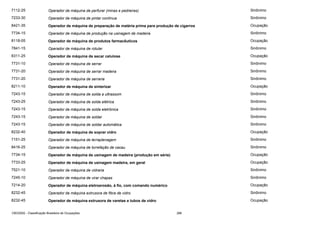 7112-25

Operador de máquina de perfurar (minas e pedreiras)

Sinônimo

7233-30

Operador de máquina de pintar contínua

Sinônimo

8421-35

Operador de máquina de preparação de matéria prima para produção de cigarros

Ocupação

7734-15

Operador de máquina de produção na usinagem de madeira

Sinônimo

8118-05

Operador de máquina de produtos farmacêuticos

Ocupação

7841-15

Operador de máquina de rotular

Sinônimo

8311-25

Operador de máquina de secar celulose

Ocupação

7731-10

Operador de máquina de serrar

Sinônimo

7731-20

Operador de máquina de serrar madeira

Sinônimo

7731-20

Operador de máquina de serraria

Sinônimo

8211-10

Operador de máquina de sinterizar

Ocupação

7243-15

Operador de máquina de solda a ultrassom

Sinônimo

7243-25

Operador de máquina de solda elétrica

Sinônimo

7243-15

Operador de máquina de solda eletrônica

Sinônimo

7243-15

Operador de máquina de soldar

Sinônimo

7243-15

Operador de máquina de soldar automática

Sinônimo

8232-40

Operador de máquina de soprar vidro

Ocupação

7151-25

Operador de máquina de terraplenagem

Sinônimo

8416-25

Operador de máquina de torrefação de cacau

Sinônimo

7734-15

Operador de máquina de usinagem de madeira (produção em série)

Ocupação

7733-25

Operador de máquina de usinagem madeira, em geral

Ocupação

7521-10

Operador de máquina de vidraria

Sinônimo

7245-10

Operador de máquina de virar chapas

Sinônimo

7214-20

Operador de máquina eletroerosão, à fio, com comando numérico

Ocupação

8232-45

Operador de máquina extrusora de fibra de vidro

Sinônimo

8232-45

Operador de máquina extrusora de varetas e tubos de vidro

Ocupação

CBO2002 - Classificação Brasileira de Ocupações

266

 