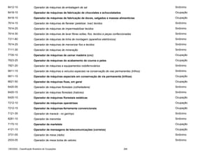 8412-10

Operador de máquinas de embalagem de sal

Sinônimo

8418-15

Operador de máquinas de fabricação de chocolates e achocolatados

Ocupação

8418-10

Operador de máquinas de fabricação de doces, salgados e massas alimentícias

Ocupação

7614-15

Operador de máquinas de flanelar (peletizar, lixar) tecidos

Sinônimo

7614-25

Operador de máquinas de impermeabilizar tecidos

Sinônimo

7614-30

Operador de máquinas de lavar fibras soltas, fios, tecidos e peças confeccionadas

Sinônimo

7311-80

Operador de máquinas de linha de montagem (aparelhos eletrônicos)

Sinônimo

7614-25

Operador de máquinas de mercerizar fios e tecidos

Sinônimo

7111-30

Operador de máquinas de mineração

Sinônimo

7735-10

Operador de máquinas de usinar madeira (cnc)

Ocupação

7623-25

Operador de máquinas do acabamento de couros e peles

Ocupação

7821-20

Operador de máquinas e equipamentos rodoferroviários

Sinônimo

9911-15

Operador de máquinas e veículos especiais na conservação de vias permanentes (trilhos)

Sinônimo

9911-15

Operador de máquinas especiais em conservação de via permanente (trilhos)

Ocupação

8621-50

Operador de máquinas fixas, em geral

Ocupação

6420-05

Operador de máquinas florestais (colheitadeira)

Sinônimo

6420-15

Operador de máquinas florestais (tratores)

Sinônimo

6420-10

Operador de máquinas florestais estáticas

Ocupação

7212-10

Operador de máquinas operatrizes

Ocupação

7212-15

Operador de máquinas-ferramenta convencionais

Ocupação

7121-35

Operador de maracá - no garimpo

Sinônimo

8281-10

Operador de maromba

Sinônimo

7170-10

Operador de martelete

Ocupação

4121-15

Operador de mensagens de telecomunicações (correios)

Ocupação

3731-05

Operador de mesa (rádio)

Sinônimo

2533-05

Operador de mesa bolsa de valores

Sinônimo

CBO2002 - Classificação Brasileira de Ocupações

268

 