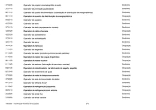 3743-05

Operador de projetor cinematográfico e áudio

Sinônimo

2531-15

Operador de promoção (publicidade)

Sinônimo

8611-10

Operador de quadro de alimentação (subestação de distribuição de energia elétrica)

Sinônimo

8611-10

Operador de quadro de distribuição de energia elétrica

Ocupação

8482-10

Operador de queijeira

Sinônimo

4222-20

Operador de rádio

Sinônimo

3731-15

Operador de rádio (equipamentos móveis)

Sinônimo

4222-20

Operador de rádio-chamada

Ocupação

4222-20

Operador de radiotelefonia

Sinônimo

3722-10

Operador de radiotelégrafo

Sinônimo

3241-15

Operador de raio-x

Sinônimo

7614-35

Operador de rameuse

Ocupação

7121-25

Operador de reagentes

Sinônimo

8114-20

Operador de reator (produtos químicos exceto petróleo)

Sinônimo

8116-40

Operador de reator de coque de petróleo

Ocupação

8611-20

Operador de reator nuclear

Ocupação

8111-25

Operador de reatores (fabricação de vernizes e resinas)

Sinônimo

8321-35

Operador de rebobinadeira na fabricação de papel e papelão

Ocupação

8212-40

Operador de recebimento de gusa

Sinônimo

3722-05

Operador de rede de teleprocessamento

Ocupação

3722-05

Operador de rede de transmissão de dados

Sinônimo

8412-10

Operador de refinaria de sal

Sinônimo

8116-45

Operador de refrigeração (coqueria)

Ocupação

8625-10

Operador de refrigeração com amônia

Ocupação

2533-05

Operador de renda fixa

Sinônimo

2533-05

Operador de renda variável

Sinônimo

CBO2002 - Classificação Brasileira de Ocupações

273

 