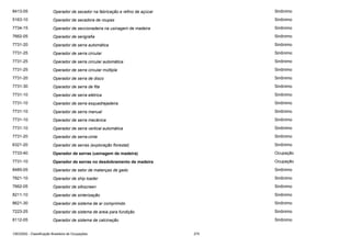 8413-05

Operador de secador na fabricação e refino de açúcar

Sinônimo

5163-10

Operador de secadora de roupas

Sinônimo

7734-15

Operador de seccionadeira na usinagem de madeira

Sinônimo

7662-05

Operador de serigrafia

Sinônimo

7731-20

Operador de serra automática

Sinônimo

7731-25

Operador de serra circular

Sinônimo

7731-25

Operador de serra circular automática

Sinônimo

7731-25

Operador de serra circular múltipla

Sinônimo

7731-20

Operador de serra de disco

Sinônimo

7731-30

Operador de serra de fita

Sinônimo

7731-10

Operador de serra elétrica

Sinônimo

7731-10

Operador de serra esquadrejadeira

Sinônimo

7731-10

Operador de serra manual

Sinônimo

7731-10

Operador de serra mecânica

Sinônimo

7731-10

Operador de serra vertical automática

Sinônimo

7731-20

Operador de serra-cinta

Sinônimo

6321-20

Operador de serras (exploração florestal)

Sinônimo

7733-40

Operador de serras (usinagem de madeira)

Ocupação

7731-10

Operador de serras no desdobramento de madeira

Ocupação

8485-05

Operador de setor de matanças de gado

Sinônimo

7821-10

Operador de ship loader

Sinônimo

7662-05

Operador de silkscreen

Sinônimo

8211-10

Operador de sinterização

Sinônimo

8621-30

Operador de sistema de ar comprimido

Sinônimo

7223-25

Operador de sistema de areia para fundição

Sinônimo

8112-05

Operador de sistema de calcinação

Sinônimo

CBO2002 - Classificação Brasileira de Ocupações

275

 