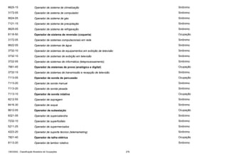 8625-15

Operador de sistema de climatização

Sinônimo

3172-05

Operador de sistema de computador

Sinônimo

8624-05

Operador de sistema de gás

Sinônimo

7121-15

Operador de sistema de precipitação

Sinônimo

8625-05

Operador de sistema de refrigeração

Sinônimo

8116-50

Operador de sistema de reversão (coqueria)

Ocupação

3172-05

Operador de sistemas computacionais em rede

Sinônimo

8622-05

Operador de sistemas de água

Sinônimo

3732-10

Operador de sistemas de equipamentos em exibição de televisão

Sinônimo

3732-10

Operador de sistemas de exibição em televisão

Sinônimo

3722-05

Operador de sistemas de informática (teleprocessamento)

Sinônimo

7661-45

Operador de sistemas de prova (analógico e digital)

Ocupação

3732-15

Operador de sistemas de transmissão e recepção de televisão

Sinônimo

7113-05

Operador de sonda de percussão

Ocupação

7113-20

Operador de sonda manual

Sinônimo

7113-20

Operador de sonda pesada

Sinônimo

7113-10

Operador de sonda rotativa

Ocupação

8212-55

Operador de sopragem

Sinônimo

8416-30

Operador de soque

Sinônimo

8612-05

Operador de subestação

Ocupação

8321-05

Operador de supercalandra

Sinônimo

7232-10

Operador de superfosfato

Sinônimo

5211-25

Operador de supermercados

Sinônimo

4223-20

Operador de suporte técnico (telemarketing)

Sinônimo

7821-40

Operador de talha elétrica

Ocupação

8113-20

Operador de tambor rotativo

Sinônimo

CBO2002 - Classificação Brasileira de Ocupações

276

 