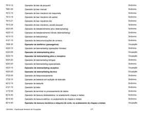 7613-12

Operador de tear de jacquard

Sinônimo

7681-05

Operador de tear manual

Sinônimo

7613-15

Operador de tear mecânico de maquineta

Sinônimo

7613-18

Operador de tear mecânico de xadrez

Sinônimo

7613-21

Operador de tear mecânico liso

Sinônimo

7613-24

Operador de tear mecânico, exceto jacquad

Sinônimo

4223-05

Operador de teleatendimento ativo (telemarketing)

Sinônimo

4223-10

Operador de teleatendimento híbrido (telemarketing)

Sinônimo

4213-10

Operador de telecobrança

Sinônimo

4121-15

Operador de telecomunicações de correios

Sinônimo

7826-30

Operador de teleférico (passageiros)

Ocupação

4223-10

Operador de telemarketing (operações híbridas)

Sinônimo

4223-05

Operador de telemarketing ativo

Ocupação

4223-10

Operador de telemarketing ativo e receptivo

Ocupação

4223-20

Operador de telemarketing bilíngüe

Sinônimo

4223-20

Operador de telemarketing especializado

Sinônimo

4223-15

Operador de telemarketing receptivo

Ocupação

4223-20

Operador de telemarketing técnico

Ocupação

3722-05

Operador de teleprocessamento

Sinônimo

3732-10

Operador de teletexto em exibição de televisão

Sinônimo

4212-10

Operador de teleturfe

Sinônimo

4121-15

Operador de telex

Sinônimo

3172-05

Operador de terminal no processamento de dados

Sinônimo

8214-40

Operador de tesoura desbastadora, no acabamento chapas e metais

Sinônimo

8214-40

Operador de tesoura elétrica, no acabamento de chapas e metais

Sinônimo

8214-40

Operador de tesoura mecânica e máquina de corte, no acabamento de chapas e metais

Ocupação

CBO2002 - Classificação Brasileira de Ocupações

277

 