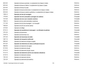 8214-40

Operador de tesoura pendular, no acabamento de chapas e metais

Sinônimo

8214-40

Operador de tesoura rotativa, no acabamento de chapas e metais

Sinônimo

8214-40

Operador de tesoura sucata

Sinônimo

8214-40

Operador de tesoura transversal, no acabamento de chapas e metais

Sinônimo

8214-40

Operador de tesoura volante e guilhotina, no acabamento de chapas e metais

Sinônimo

7255-10

Operador de time de montagem

Ocupação

7733-45

Operador de torno automático (usinagem de madeira)

Ocupação

7214-30

Operador de torno com comando numérico

Ocupação

7523-15

Operador de torno semi-automático (cerâmica)

Sinônimo

7111-05

Operador de torre de amostragem - na mineração

Sinônimo

3425-05

Operador de torre de controle (aéreo)

Sinônimo

5172-20

Operador de tráfego

Sinônimo

8115-10

Operador de transferência e estocagem - na refinação do petróleo

Ocupação

3731-25

Operador de transmissor

Sinônimo

3732-15

Operador de transmissor (tv)

Sinônimo

3731-25

Operador de transmissor de rádio

Ocupação

3421-10

Operador de transporte multimodal

Ocupação

8623-05

Operador de tratamento de água e esgoto

Sinônimo

8413-20

Operador de tratamento de calda na refinação de açúcar

Ocupação

8623-05

Operador de tratamento de esgoto

Sinônimo

8116-35

Operador de tratamento de gás

Sinônimo

8116-15

Operador de tratamento de gás (coque)

Sinônimo

8112-15

Operador de tratamento químico de materiais radioativos

Ocupação

8116-15

Operador de tratamento residual

Sinônimo

7231-25

Operador de tratamento térmico

Sinônimo

7231-25

Operador de tratamento termoelétrico

Sinônimo

CBO2002 - Classificação Brasileira de Ocupações

278

 