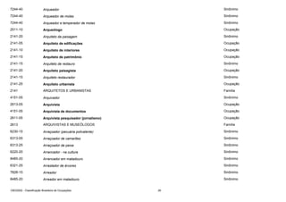 7244-40

Arqueador

Sinônimo

7244-40

Arqueador de molas

Sinônimo

7244-40

Arqueador e temperador de molas

Sinônimo

2511-10

Arqueólogo

Ocupação

2141-20

Arquiteto da paisagem

Sinônimo

2141-05

Arquiteto de edificações

Ocupação

2141-10

Arquiteto de interiores

Ocupação

2141-15

Arquiteto de patrimônio

Ocupação

2141-15

Arquiteto de restauro

Sinônimo

2141-20

Arquiteto paisagista

Ocupação

2141-15

Arquiteto restaurador

Sinônimo

2141-25

Arquiteto urbanista

Ocupação

2141

ARQUITETOS E URBANISTAS

Família

4151-05

Arquivador

Sinônimo

2613-05

Arquivista

Ocupação

4151-05

Arquivista de documentos

Ocupação

2611-05

Arquivista pesquisador (jornalismo)

Ocupação

2613

ARQUIVISTAS E MUSEÓLOGOS

Família

6230-15

Arraçoador (pecuária polivalente)

Sinônimo

6313-05

Arraçoador de camarões

Sinônimo

6313-25

Arraçoador de peixe

Sinônimo

6220-20

Arrancador - na cultura

Sinônimo

8485-20

Arrancador em matadouro

Sinônimo

6321-25

Arrastador de árvores

Sinônimo

7828-10

Arreador

Sinônimo

8485-20

Arreador em matadouro

Sinônimo

CBO2002 - Classificação Brasileira de Ocupações

28

 