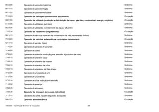 8612-05

Operador de usina termoelétrica

Sinônimo

8611-15

Operador de usina termogás

Sinônimo

8611-20

Operador de usina termonuclear

Sinônimo

7212-20

Operador de usinagem convencional por abrasão

Ocupação

8621-55

Operador de utilidade (produção e distribuição de vapor, gás, óleo, combustível, energia, oxigênio)

Ocupação

8115-05

Operador de utilidades (petróleo)

Sinônimo

8623-05

Operador de utilidades no tratamento de água e efluentes

Sinônimo

7222-30

Operador de vazamento (lingotamento)

Ocupação

9911-15

Operador de veículos especiais na conservação de vias permanentes (trilhos)

Sinônimo

7813-05

Operador de veículos subaquáticos controlados remotamente

Ocupação

5211-10

Operador de vendas (lojas)

Sinônimo

7170-25

Operador de vibrador de concreto

Sinônimo

3744-05

Operador de vídeo

Sinônimo

3732-05

Operador de vídeo na produção para televisão e produtora de vídeo

Sinônimo

7245-10

Operador de viradeira (aço)

Sinônimo

7245-10

Operador de viradeira de chapas

Sinônimo

7245-10

Operador de viradeira de tubos

Sinônimo

7245-10

Operador de viradeiras de fitas de aço

Sinônimo

3732-05

Operador de vt (estúdio de vt )

Sinônimo

3732-05

Operador de vt (externa)

Sinônimo

3732-10

Operador de vt de exibição em televisão

Sinônimo

7112-30

Operador de water jet

Sinônimo

7232-35

Operador de zincagem

Sinônimo

7232-35

Operador de zincagem (processo eletrolítico)

Ocupação

3772-15

Operador dos vinte e quatro segundos (basquete)

Sinônimo

9541-25

Operador eletromecânico

Ocupação

CBO2002 - Classificação Brasileira de Ocupações

280

 