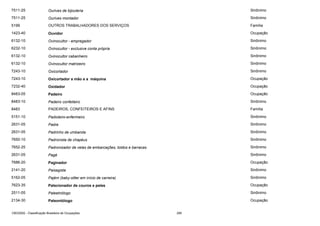 7511-25

Ourives de bijouteria

Sinônimo

7511-25

Ourives montador

Sinônimo

5199

OUTROS TRABALHADORES DOS SERVIÇOS

Família

1423-40

Ouvidor

Ocupação

6132-10

Ovinocultor - empregador

Sinônimo

6232-10

Ovinocultor - exclusive conta própria

Sinônimo

6132-10

Ovinocultor cabanheiro

Sinônimo

6132-10

Ovinocultor matrizeiro

Sinônimo

7243-10

Oxicortador

Sinônimo

7243-10

Oxicortador a mão e a máquina

Ocupação

7232-40

Oxidador

Ocupação

8483-05

Padeiro

Ocupação

8483-10

Padeiro confeiteiro

Sinônimo

8483

PADEIROS, CONFEITEIROS E AFINS

Família

5151-10

Padioleiro-enfermeiro

Sinônimo

2631-05

Padre

Sinônimo

2631-05

Padrinho de umbanda

Sinônimo

7650-10

Padronista de chapéus

Sinônimo

7652-25

Padronizador de velas de embarcações, toldos e barracas

Sinônimo

2631-05

Pagé

Sinônimo

7686-20

Paginador

Ocupação

2141-20

Paisagista

Sinônimo

5162-05

Pajém (baby-sitter em início de carreira)

Sinônimo

7623-35

Palecionador de couros e peles

Ocupação

2511-05

Paleetnólogo

Sinônimo

2134-30

Paleontólogo

Ocupação

CBO2002 - Classificação Brasileira de Ocupações

285

 