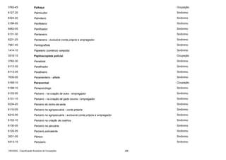 3762-45

Palhaço

Ocupação

6127-20

Palmicultor

Sinônimo

6324-20

Palmiteiro

Sinônimo

5199-05

Panfleteiro

Sinônimo

8483-05

Panificador

Sinônimo

6131-30

Pantaneiro

Sinônimo

6231-25

Pantaneiro - exclusive conta própria e empregador

Sinônimo

7661-45

Pantografista

Sinônimo

1414-10

Papeleiro (comércio varejista)

Sinônimo

3518-15

Papiloscopista policial

Ocupação

3762-30

Paradista

Sinônimo

8113-35

Parafinador

Sinônimo

8113-35

Parafineiro

Sinônimo

7630-05

Paramenteiro - alfaite

Sinônimo

5168-10

Paranormal

Ocupação

5168-10

Parapsicólogo

Sinônimo

6133-05

Parceiro - na criação de aves - empregador

Sinônimo

6131-10

Parceiro - na criação de gado bovino - empregador

Sinônimo

6234-20

Parceiro do bicho-da-seda

Sinônimo

6110-05

Parceiro na agropecuária - conta própria

Sinônimo

6210-05

Parceiro na agropecuária - exclusive conta própria e empregador

Sinônimo

6133-10

Parceiro na criação de coelhos

Sinônimo

6130-05

Parceiro na pecuária

Sinônimo

6120-05

Parceiro polivalente

Sinônimo

2631-05

Pároco

Sinônimo

8413-15

Parozeiro

Sinônimo

CBO2002 - Classificação Brasileira de Ocupações

286

 