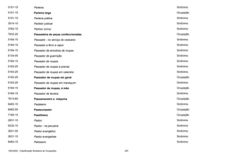 5151-15

Parteira

Sinônimo

5151-15

Parteira leiga

Ocupação

5151-15

Parteira prática

Sinônimo

3514-10

Partidor judicial

Sinônimo

3762-15

Partner (circo)

Sinônimo

7633-25

Passadeira de peças confeccionadas

Ocupação

5164-15

Passador - no serviço do vestuário

Sinônimo

5164-15

Passador a ferro a vapor

Sinônimo

5164-15

Passador de amostras de roupas

Sinônimo

5134-05

Passador de guarnição

Sinônimo

5164-15

Passador de roupas

Sinônimo

5163-25

Passador de roupas à prensa

Sinônimo

5163-25

Passador de roupas em calandra

Sinônimo

5163-25

Passador de roupas em geral

Ocupação

5163-25

Passador de roupas em manequim

Sinônimo

5164-15

Passador de roupas, à mão

Ocupação

5164-15

Passador de tecidos

Sinônimo

7613-60

Passamaneiro a máquina

Ocupação

8483-15

Pasteleiro

Sinônimo

8482-05

Pasteurizador

Ocupação

7165-15

Pastilheiro

Ocupação

2631-10

Pastor

Sinônimo

6232-10

Pastor - na pecuária

Sinônimo

2631-05

Pastor evangélico

Sinônimo

2631-10

Pastor evangelista

Sinônimo

8483-15

Patisseiro

Sinônimo

CBO2002 - Classificação Brasileira de Ocupações

287

 