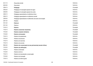 6131-15

Pecuarista de leite

Sinônimo

6324-05

Pecunheiro

Sinônimo

2394-15

Pedagogo

Ocupação

2392-25

Pedagogo em educação especial de cegos

Sinônimo

2392-05

Pedagogo em educação especial de surdos

Sinônimo

2392-10

Pedagogo especializado em deficiência física

Sinônimo

2392-15

Pedagogo especializado em deficiência mental

Sinônimo

2392-05

Pedagogo especializado em deficientes da áudio-comunicação

Sinônimo

2251-24

Pediatra

Sinônimo

5161-40

Pedicure

Ocupação

5161-40

Pedicuro

Sinônimo

7152-10

Pedreiro

Ocupação

7152-15

Pedreiro (chaminés industriais)

Ocupação

7152-20

Pedreiro (material refratário)

Ocupação

7152-25

Pedreiro (mineração)

Ocupação

7152-10

Pedreiro de acabamento

Sinônimo

7152-30

Pedreiro de alvenaria

Sinônimo

7152-15

Pedreiro de chaminés

Sinônimo

7152-10

Pedreiro de concreto

Sinônimo

9922-20

Pedreiro de conservação de vias permanentes (exceto trilhos)

Ocupação

7152-30

Pedreiro de edificações

Ocupação

7152-10

Pedreiro de fachada

Sinônimo

7152-20

Pedreiro de forno

Sinônimo

7152-10

Pedreiro de manutenção e conservação

Sinônimo

7152-25

Pedreiro de mineração

Sinônimo

7152-10

Pedreiro de reforma geral

Sinônimo

CBO2002 - Classificação Brasileira de Ocupações

289

 