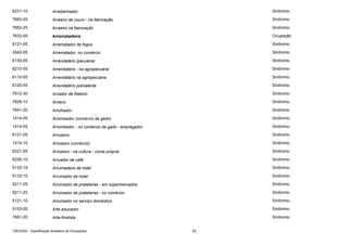 6231-10

Arrebanhador

Sinônimo

7683-25

Arreeiro de couro - na fabricação

Sinônimo

7683-25

Arreeiro na fabricação

Sinônimo

7633-05

Arrematadeira

Ocupação

8121-05

Arrematador de fogos

Sinônimo

3542-05

Arrematador, no comércio

Sinônimo

6130-05

Arrendatário (pecuária)

Sinônimo

6210-05

Arrendatário - na agropecuária

Sinônimo

6110-05

Arrendatário na agropecuária

Sinônimo

6120-05

Arrendatário polivalente

Sinônimo

7612-30

Arriador de filatório

Sinônimo

7828-10

Arrieiro

Sinônimo

7841-20

Arrolhador

Sinônimo

1414-05

Arrombador (comércio de gado)

Sinônimo

1414-05

Arrombador - no comércio de gado - empregador

Sinônimo

6121-05

Arrozeiro

Sinônimo

1414-10

Arrozeiro (comércio)

Sinônimo

6221-05

Arrozeiro - na cultura - conta própria

Sinônimo

6226-10

Arruador de café

Sinônimo

5133-15

Arrumadeira de hotel

Sinônimo

5133-15

Arrumador de hotel

Sinônimo

5211-25

Arrumador de prateleiras - em supermercados

Sinônimo

5211-25

Arrumador de prateleiras - no comércio

Sinônimo

5121-10

Arrumador no serviço doméstico

Sinônimo

5153-05

Arte educador

Sinônimo

7661-20

Arte-finalista

Sinônimo

CBO2002 - Classificação Brasileira de Ocupações

29

 