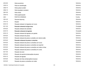 2512-05

Perito econômico

Sinônimo

3518-15

Perito em identificação

Sinônimo

2522-15

Perito judicial contábil

Sinônimo

2522-15

Perito liquidador (contador)

Sinônimo

2041-05

Perito oficial

Sinônimo

3518-15

Perito papiloscopista

Sinônimo

2041

PERITOS CRIMINAIS

Família

2241-20

Personal treanning

Sinônimo

4141-15

Pesador

Sinônimo

6310-15

Pescador artesanal de lagostas com covos

Sinônimo

6311-05

Pescador artesanal de água doce

Ocupação

6310-20

Pescador artesanal de camarões

Sinônimo

6310-15

Pescador artesanal de lagostas

Ocupação

6310-15

Pescador artesanal de lagostas com gaiolas

Sinônimo

6310-20

Pescador artesanal de peixes

Sinônimo

6310-20

Pescador artesanal de peixes e camaões com rede de calão

Sinônimo

6310-20

Pescador artesanal de peixes e camarões

Ocupação

6310-20

Pescador artesanal de peixes e camarões com covos

Sinônimo

6310-20

Pescador artesanal de peixes e camarões com espinhel

Sinônimo

6310-20

Pescador artesanal de peixes e camarões com redes e linhas

Sinônimo

6310-20

Pescador artesanal de peixes e camarões em currais

Sinônimo

6311-05

Pescador de anzol

Sinônimo

6310-20

Pescador de espinhel (embarcações de pesca)

Sinônimo

6310-15

Pescador de lagostas

Sinônimo

6310-20

Pescador de linhas (embarcações de pesca)

Sinônimo

6310-20

Pescador de peixes e camarões com redes

Sinônimo

CBO2002 - Classificação Brasileira de Ocupações

291

 