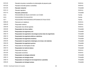 6310-20

Pescador de peixes e camarões em embarcações de pequeno porte

Sinônimo

6310-20

Pescador de tarrafa (peixes e camarões)

Sinônimo

6312-05

Pescador industrial

Ocupação

6310-15

Pescador lagosteiro

Sinônimo

6312-10

Pescador profissional

Ocupação

6312

PESCADORES DE ÁGUA COSTEIRA E ALTO MAR

Família

6310

PESCADORES POLIVALENTES

Família

6311

PESCADORES PROFISSIONAIS ARTESANAIS DE ÁGUA DOCE

Família

8485-20

Pescoceiro em matadouro

Sinônimo

2030-25

Pesquisador botânico

Sinônimo

2034-05

Pesquisador das ciências agrárias

Sinônimo

2033-05

Pesquisador de clínica médica

Ocupação

2032-05

Pesquisador de engenharia civil

Ocupação

2032-10

Pesquisador de engenharia e tecnologia (outras áreas da engenharia)

Ocupação

2032-15

Pesquisador de engenharia elétrica e eletrônica

Ocupação

2032-20

Pesquisador de engenharia mecânica

Ocupação

2032-25

Pesquisador de engenharia metalúrgica, de minas e de materiais

Ocupação

2032-30

Pesquisador de engenharia química

Ocupação

2612-15

Pesquisador de informações de rede

Sinônimo

2033-10

Pesquisador de medicina básica

Ocupação

4241-20

Pesquisador de preços

Sinônimo

2512-05

Pesquisador econômico

Sinônimo

2030-05

Pesquisador em biologia ambiental

Ocupação

2030-10

Pesquisador em biologia animal

Ocupação

2030-15

Pesquisador em biologia de microorganismos e parasitas

Ocupação

2030-20

Pesquisador em biologia humana

Ocupação

CBO2002 - Classificação Brasileira de Ocupações

292

 