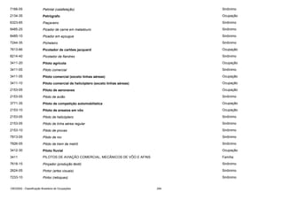 7166-05

Petintal (calafetação)

Sinônimo

2134-35

Petrógrafo

Ocupação

6323-65

Piaçaveiro

Sinônimo

8485-25

Picador de carne em matadouro

Sinônimo

8485-10

Picador em açougue

Sinônimo

7244-35

Picheleiro

Sinônimo

7613-66

Picotador de cartões jacquard

Ocupação

8214-40

Picotador de flandres

Sinônimo

3411-20

Piloto agrícola

Ocupação

3411-05

Piloto comercial

Sinônimo

3411-05

Piloto comercial (exceto linhas aéreas)

Ocupação

3411-10

Piloto comercial de helicóptero (exceto linhas aéreas)

Ocupação

2153-05

Piloto de aeronaves

Ocupação

2153-05

Piloto de avião

Sinônimo

3771-35

Piloto de competição automobilística

Ocupação

2153-10

Piloto de ensaios em vôo

Ocupação

2153-05

Piloto de helicóptero

Sinônimo

2153-05

Piloto de linha aérea regular

Sinônimo

2153-10

Piloto de provas

Sinônimo

7813-05

Piloto de rov

Sinônimo

7826-05

Piloto de trem de metrô

Sinônimo

3412-30

Piloto fluvial

Ocupação

3411

PILOTOS DE AVIAÇÃO COMERCIAL, MECÂNICOS DE VÔO E AFINS

Família

7618-15

Pinçador (produção têxtil)

Sinônimo

2624-05

Pintor (artes visuais)

Sinônimo

7233-10

Pintor (retoques)

Sinônimo

CBO2002 - Classificação Brasileira de Ocupações

294

 