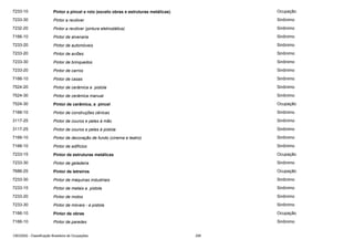 7233-10

Pintor a pincel e rolo (exceto obras e estruturas metálicas)

Ocupação

7233-30

Pintor a revólver

Sinônimo

7232-20

Pintor a revólver (pintura eletrostática)

Sinônimo

7166-10

Pintor de alvenaria

Sinônimo

7233-20

Pintor de automóveis

Sinônimo

7233-20

Pintor de aviões

Sinônimo

7233-30

Pintor de brinquedos

Sinônimo

7233-20

Pintor de carros

Sinônimo

7166-10

Pintor de casas

Sinônimo

7524-20

Pintor de cerâmica a pistola

Sinônimo

7524-30

Pintor de cerâmica manual

Sinônimo

7524-30

Pintor de cerâmica, a pincel

Ocupação

7166-10

Pintor de construções cênicas

Sinônimo

3117-25

Pintor de couros e peles à mão

Sinônimo

3117-25

Pintor de couros e peles à pistola

Sinônimo

7166-10

Pintor de decoração de fundo (cinema e teatro)

Sinônimo

7166-10

Pintor de edifícios

Sinônimo

7233-15

Pintor de estruturas metálicas

Ocupação

7233-30

Pintor de geladeira

Sinônimo

7686-25

Pintor de letreiros

Ocupação

7233-30

Pintor de máquinas industriais

Sinônimo

7233-15

Pintor de metais a pistola

Sinônimo

7233-20

Pintor de motos

Sinônimo

7233-30

Pintor de móveis - a pistola

Sinônimo

7166-10

Pintor de obras

Ocupação

7166-10

Pintor de paredes

Sinônimo

CBO2002 - Classificação Brasileira de Ocupações

295

 