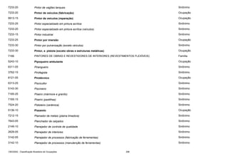 7233-20

Pintor de vagões tanques

Sinônimo

7233-20

Pintor de veículos (fabricação)

Ocupação

9913-15

Pintor de veículos (reparação)

Ocupação

7233-25

Pintor especializado em pintura acrílica

Sinônimo

7233-20

Pintor especializado em pintura acrílica (veículos)

Sinônimo

7233-15

Pintor industrial

Sinônimo

7233-25

Pintor por imersão

Ocupação

7233-30

Pintor por pulverização (exceto veículos)

Sinônimo

7233-30

Pintor, a pistola (exceto obras e estruturas metálicas)

Ocupação

7166

PINTORES DE OBRAS E REVESTIDORES DE INTERIORES (REVESTIMENTOS FLEXÍVEIS)

Família

5243-10

Pipoqueiro ambulante

Ocupação

6311-05

Pirangueiro

Sinônimo

3762-15

Pirofagista

Sinônimo

8121-05

Pirotécnico

Ocupação

6313-25

Piscicultor

Sinônimo

5143-30

Piscineiro

Sinônimo

7165-25

Piseiro (mármore e granito)

Sinônimo

7165-15

Piseiro (pastilhas)

Sinônimo

7524-20

Pistoleiro (cerâmica)

Sinônimo

5136-10

Pizzaiolo

Ocupação

7212-15

Plainador de metais (plaina limadora)

Sinônimo

7643-05

Planchador de calçados

Sinônimo

2149-10

Planejador de controle de qualidade

Sinônimo

2629-05

Planejador de interiores

Sinônimo

3142-05

Planejador de processos (fabricação de ferramentas)

Sinônimo

3142-10

Planejador de processos (manutenção de ferramentas)

Sinônimo

CBO2002 - Classificação Brasileira de Ocupações

296

 