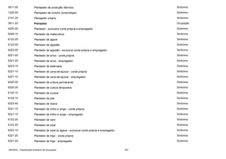 3911-25

Planejador de produção (técnico)

Sinônimo

1225-20

Planejador de turismo (turismólogo)

Sinônimo

2141-25

Planejador urbano

Sinônimo

3911-20

Planejista

Ocupação

6220-20

Plantador - exclusive conta própria e empregador

Sinônimo

6226-15

Plantador da matecultura

Sinônimo

6122-25

Plantador de agave

Sinônimo

6122-05

Plantador de algodão

Sinônimo

6222-05

Plantador de algodão - exclusive conta própria e empregador

Sinônimo

6221-05

Plantador de arroz - conta própria

Sinônimo

6221-05

Plantador de arroz - empregador

Sinônimo

6223-15

Plantador de beterraba

Sinônimo

6221-10

Plantador de cana-de-açúcar - conta própria

Sinônimo

6221-10

Plantador de cana-de-açúcar - empregador

Sinônimo

6220-20

Plantador de cultura permanente

Sinônimo

6220-20

Plantador de cultura temporária

Sinônimo

6122-10

Plantador de curauá

Sinônimo

6122-15

Plantador de juta

Sinônimo

6323-40

Plantador de malva

Sinônimo

6221-15

Plantador de milho e sorgo - conta própria

Sinônimo

6221-15

Plantador de milho e sorgo - empregador

Sinônimo

6122-20

Plantador de rami

Sinônimo

6122-25

Plantador de sisal

Sinônimo

6222-10

Plantador de sisal ou agave - exclusive conta própria e empregador

Sinônimo

6221-20

Plantador de trigo - conta própria

Sinônimo

6221-20

Plantador de trigo - empregador

Sinônimo

CBO2002 - Classificação Brasileira de Ocupações

297

 