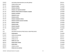 3184-05

Arte-finalista (desenhista técnico de artes gráficas)

Sinônimo

2624-05

Artesão (artista visual)

Sinônimo

7911-05

Artesão bordador

Ocupação

7911-10

Artesão ceramista

Ocupação

7911-15

Artesão com material reciclável

Ocupação

7911-20

Artesão confeccionador de biojóias e ecojóias

Ocupação

7911-50

Artesão crocheteiro

Ocupação

7911-25

Artesão do couro

Ocupação

7911-30

Artesão escultor

Ocupação

7521-05

Artesão modelador (vidros)

Ocupação

7911-35

Artesão moveleiro (exceto reciclado)

Ocupação

7911-60

Artesão rendeiro

Ocupação

7911-40

Artesão tecelão

Ocupação

7911-45

Artesão trançador

Ocupação

7911-55

Artesão tricoteiro

Ocupação

7911

ARTESÃOS

Família

7511

ARTESÃOS DE METAIS PRECIOSOS E SEMI-PRECIOSOS

Família

2263-10

Arteterapeuta

Ocupação

9143-05

Artífice de manutenção

Sinônimo

7731-10

Artífice de serra

Sinônimo

7764-20

Artífice de vime

Sinônimo

7683-05

Artífice do couro

Ocupação

2624-05

Artista (artes visuais)

Ocupação

3762-10

Artista aéreo

Ocupação

2625-05

Artista de cinema

Sinônimo

3762-15

Artista de circo (outros)

Ocupação

CBO2002 - Classificação Brasileira de Ocupações

30

 