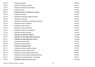 7661-25

Preparador de fotolitos

Sinônimo

7212-25

Preparador de fresadora copiadora

Sinônimo

7212-25

Preparador de fresadora de engrenagens

Sinônimo

8486-05

Preparador de fumo

Sinônimo

8422-05

Preparador de fumo na fabricação de charutos

Ocupação

7212-25

Preparador de furadeira

Sinônimo

7732-20

Preparador de goma para colagem de madeira

Sinônimo

8414-08

Preparador de guarnições

Sinônimo

8414-08

Preparador de ingredientes (conservação de alimentos)

Sinônimo

8221-25

Preparador de ligas na metalurgia

Sinônimo

7631-05

Preparador de lotes e pacotes

Sinônimo

7212-25

Preparador de máquina de tarraxar

Sinônimo

7212-25

Preparador de máquina de transferência

Sinônimo

7221-05

Preparador de máquinas de forjar

Sinônimo

7212-25

Preparador de máquinas-ferramenta

Ocupação

8231-05

Preparador de massa (fabricação de abrasivos)

Ocupação

8231-10

Preparador de massa (fabricação de vidro)

Ocupação

8231-05

Preparador de massa abrasiva

Sinônimo

8231-20

Preparador de massa cerâmica

Sinônimo

8231-15

Preparador de massa de argila

Ocupação

8231-15

Preparador de massa de argila em cerâmica

Sinônimo

8231-15

Preparador de massa de argila em olaria

Sinônimo

8311-05

Preparador de massa para fabricação de papel

Sinônimo

8231-15

Preparador de massa refratária (revestimento de forno)

Sinônimo

8418-10

Preparador de massas alimentícias - na fabricação

Sinônimo

7663-25

Preparador de matrizes de corte e vinco

Ocupação

CBO2002 - Classificação Brasileira de Ocupações

302

 
