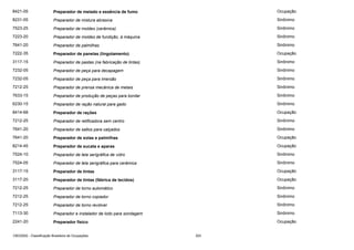 8421-05

Preparador de melado e essência de fumo

Ocupação

8231-05

Preparador de mistura abrasiva

Sinônimo

7523-25

Preparador de moldes (cerâmica)

Sinônimo

7223-20

Preparador de moldes de fundição, à máquina

Sinônimo

7641-20

Preparador de palmilhas

Sinônimo

7222-35

Preparador de panelas (lingotamento)

Ocupação

3117-15

Preparador de pastas (na fabricação de tintas)

Sinônimo

7232-05

Preparador de peça para decapagem

Sinônimo

7232-05

Preparador de peça para imersão

Sinônimo

7212-25

Preparador de prensa mecânica de metais

Sinônimo

7633-15

Preparador de produção de peças para bordar

Sinônimo

6230-15

Preparador de ração natural para gado

Sinônimo

8414-68

Preparador de rações

Ocupação

7212-25

Preparador de retificadora sem centro

Sinônimo

7641-20

Preparador de saltos para calçados

Sinônimo

7641-20

Preparador de solas e palmilhas

Ocupação

8214-45

Preparador de sucata e aparas

Ocupação

7524-10

Preparador de tela serigráfica de vidro

Sinônimo

7524-05

Preparador de tela serigráfica para cerâmica

Sinônimo

3117-15

Preparador de tintas

Ocupação

3117-20

Preparador de tintas (fábrica de tecidos)

Ocupação

7212-25

Preparador de torno automático

Sinônimo

7212-25

Preparador de torno copiador

Sinônimo

7212-25

Preparador de torno revólver

Sinônimo

7113-30

Preparador e instalador de lodo para sondagem

Sinônimo

2241-20

Preparador físico

Ocupação

CBO2002 - Classificação Brasileira de Ocupações

303

 