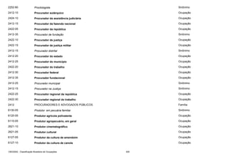2252-80

Proctologista

Sinônimo

2412-10

Procurador autárquico

Ocupação

2424-10

Procurador da assistência judiciária

Ocupação

2412-15

Procurador da fazenda nacional

Ocupação

2422-05

Procurador da república

Ocupação

2412-35

Procurador de fundação

Sinônimo

2422-10

Procurador de justiça

Ocupação

2422-15

Procurador de justiça militar

Ocupação

2412-15

Procurador distrital

Sinônimo

2412-20

Procurador do estado

Ocupação

2412-25

Procurador do município

Ocupação

2422-20

Procurador do trabalho

Ocupação

2412-30

Procurador federal

Ocupação

2412-35

Procurador fundacional

Ocupação

2412-25

Procurador municipal

Sinônimo

2412-15

Procurador na Justiça

Sinônimo

2422-25

Procurador regional da república

Ocupação

2422-30

Procurador regional do trabalho

Ocupação

2412

PROCURADORES E ADVOGADOS PÚBLICOS

Família

6130-05

Produtor em pecuária familiar

Sinônimo

6120-05

Produtor agrícola polivalente

Ocupação

6110-05

Produtor agropecuário, em geral

Ocupação

2621-10

Produtor cinematográfico

Ocupação

2621-05

Produtor cultural

Ocupação

6127-05

Produtor da cultura de amendoim

Ocupação

6127-10

Produtor da cultura de canola

Ocupação

CBO2002 - Classificação Brasileira de Ocupações

305

 
